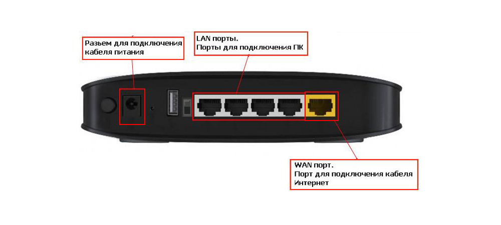 Как поменять dns сервер beeline