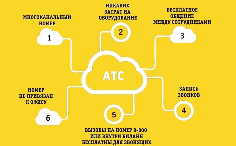 Запись разговоров